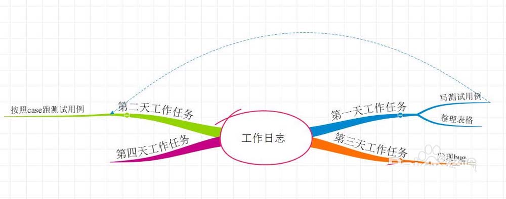 iMindMap思维导图怎么切换视图?