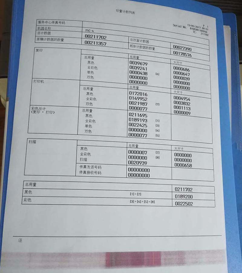 复印机怎么复印文件? 复印机的使用方法