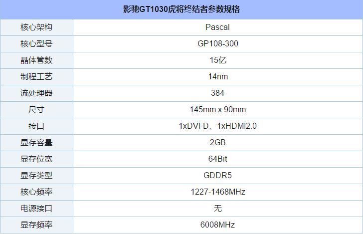 从入门到高端的选择 2018上半年值得买的显卡推荐