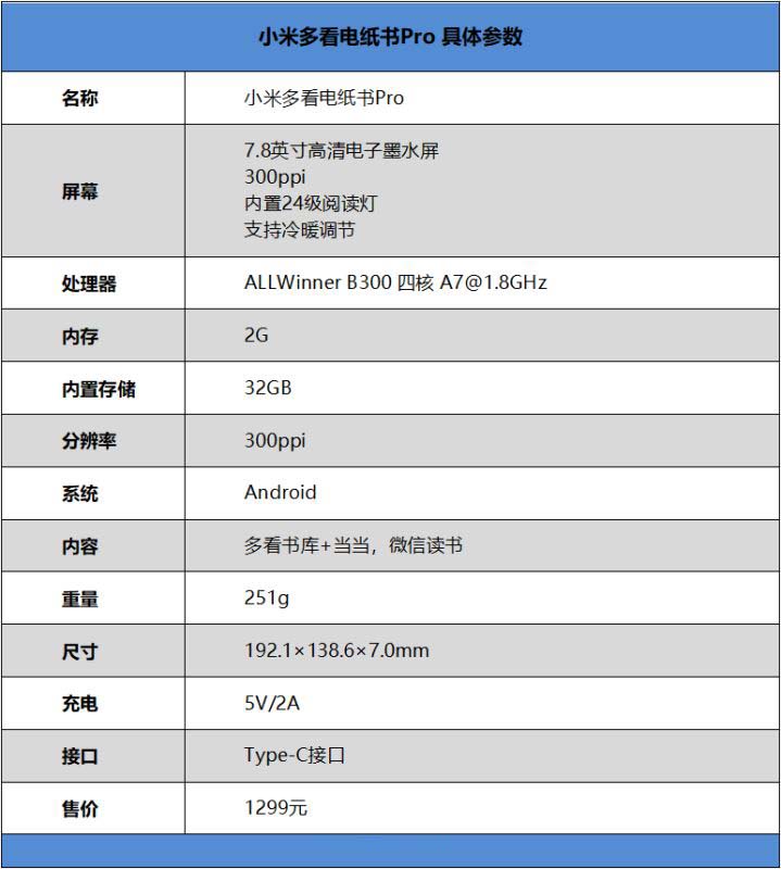 小米多看电纸书Pro值得入手吗 小米多看电纸书Pro全方位评测