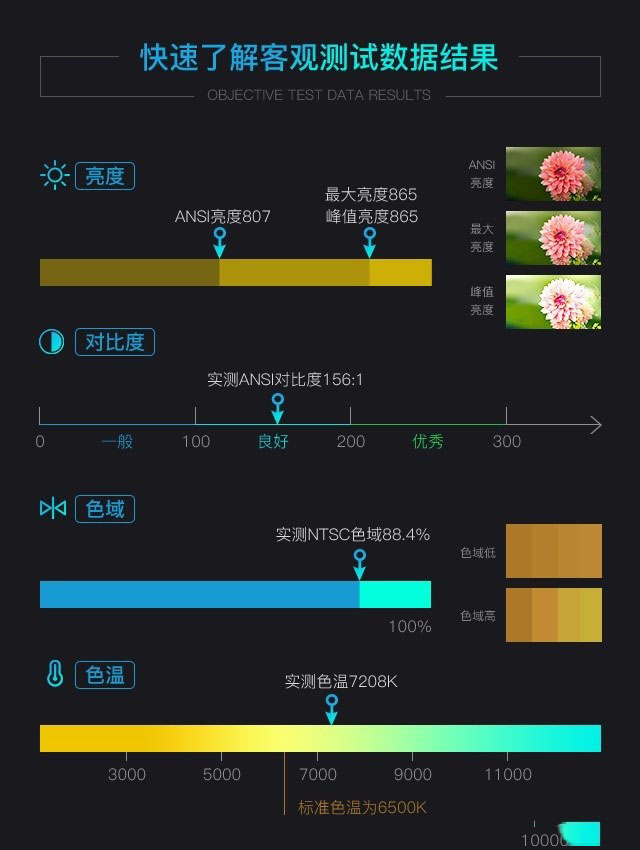 坚果G9智能投影怎么样 坚果G9智能投影详细评测