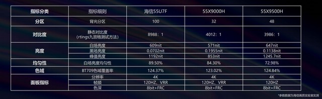 海信U7电视值得买吗 海信U7电视全面介绍