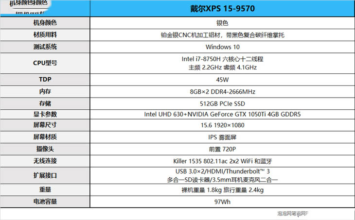 全面屏时代的微边框 戴尔XPS 15-9570笔记本电脑详细图文评测