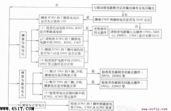 液晶显示器主电源无电压输出维修流程