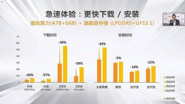 天玑900处理器怎么样 天玑900相当于骁龙多少