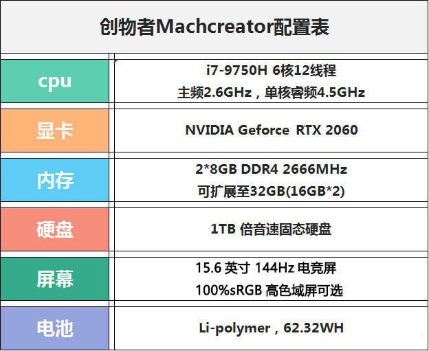 创物者Machcreator值得买吗？机械师创物者Machcreator设计游戏本优缺点评测