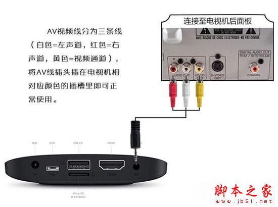 小米盒子怎么连接老式电视机 小米盒子连接老电视教程