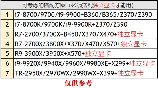 CPU性能排行天梯图2019 CPU天梯图2019年8月最新版