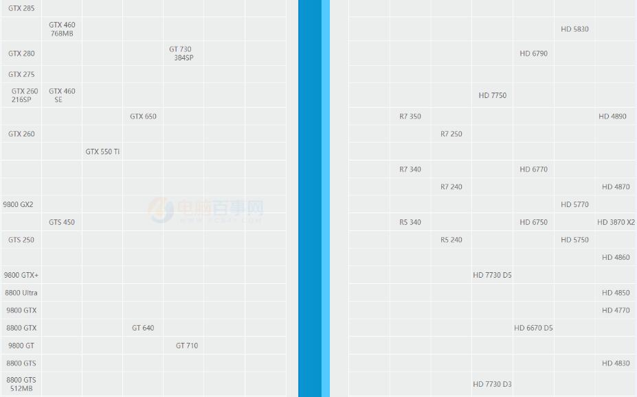 桌面显卡性能区分 显卡天梯图2017.3最新版