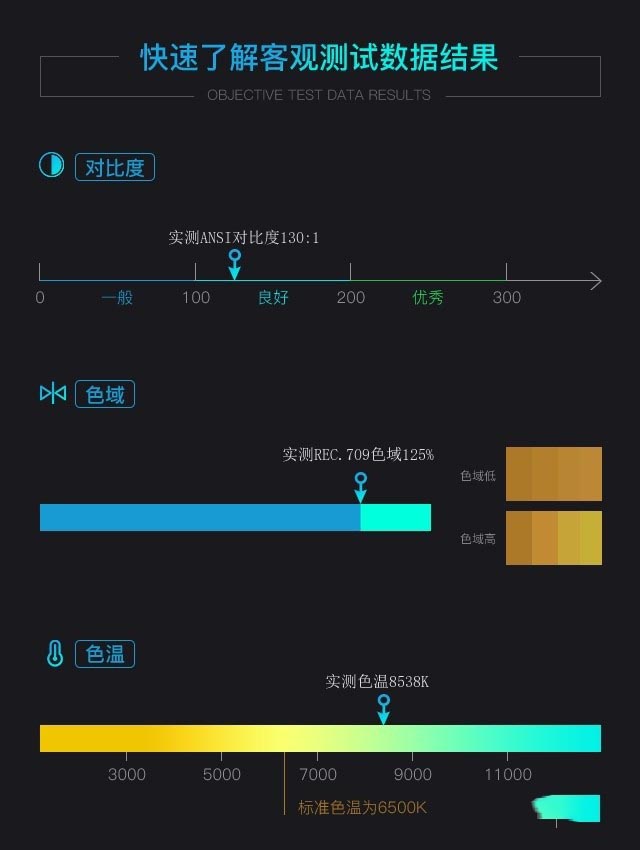 小体积高颜值 性能足够硬核 优派M2+投影详细图文评测 