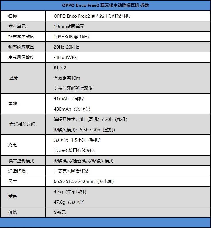 OPPO Enco Free2值得入手吗 深度降噪耳机OPPO Enco Free2详细评测