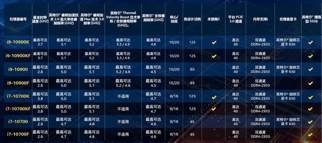 十代酷睿处理器首测 华硕ROG M12E主板硬核抗压分析