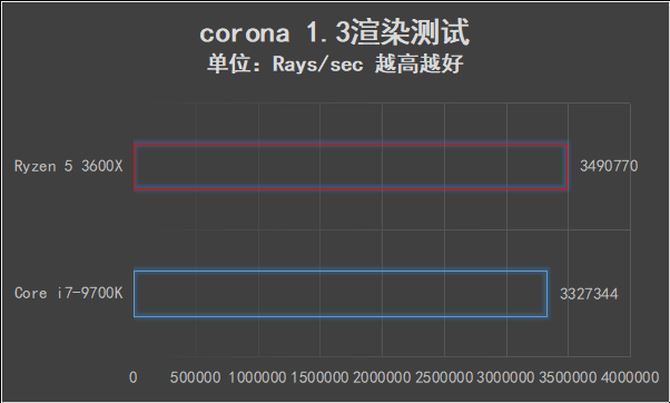 AMD锐龙5 3600X值得买吗 AMD锐龙5 3600X处理器全面评测