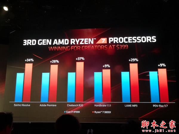 AMD锐龙三代对比Intel酷睿九代哪个好？3代锐龙9/5/7与9代酷睿i9/i7/i5对比区别