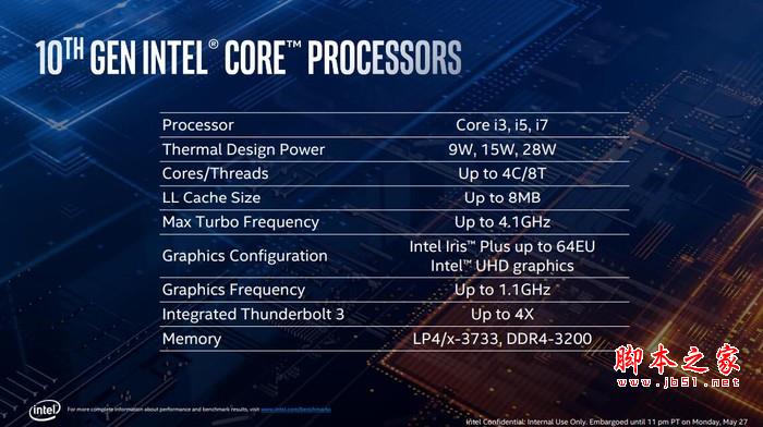 Intel十代酷睿10nm IceLake有哪些革新？英特尔10代酷睿CPU深度解析