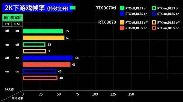 3070ti和3070区别大吗 3070ti和3070对比介绍