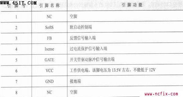 ICE2AS01引脚功能定义