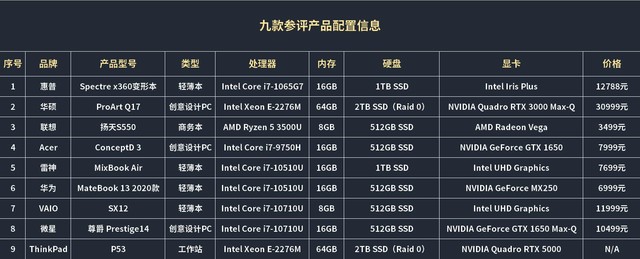 哪些笔记本屏幕最养眼 九款笔记本对比详细分析