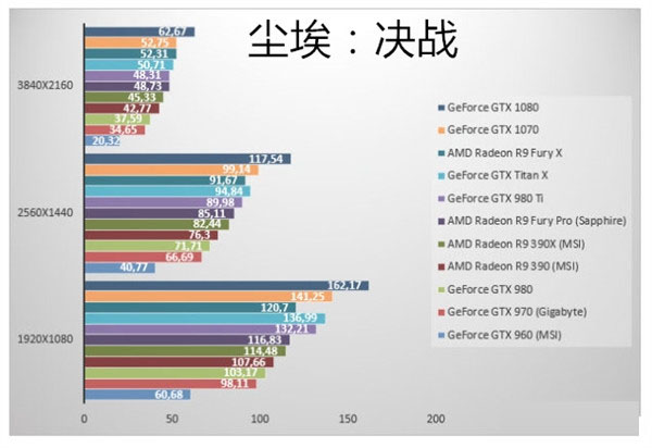 GTX1070显卡跑分如何？NVIDIA GTX1070游戏实测性价已超神