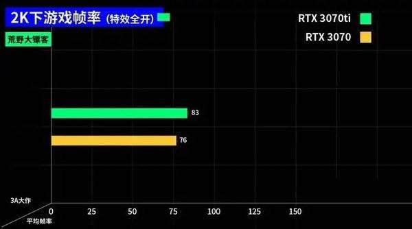 3070ti和3070区别大吗 3070ti和3070对比介绍