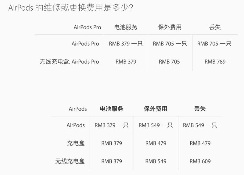 AirPods Pro需要买Apple Care+吗 买AirPods Pro还要购买Apple Care+吗