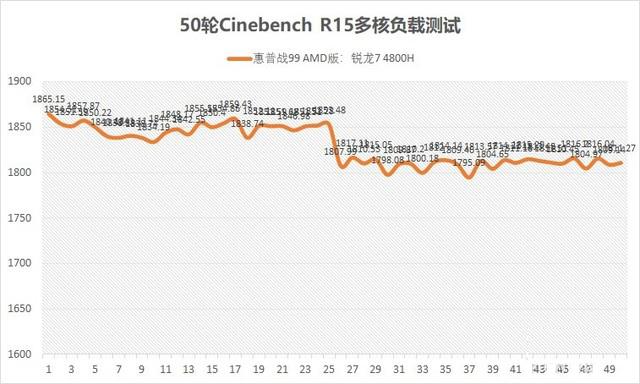 惠普战99 AMD版值得买吗？惠普战99 AMD版标压R7 4800H优缺点全方位评测