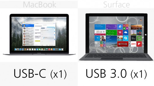 苹果对战微软 MacBook vs Surface Pro 3规格价格对比