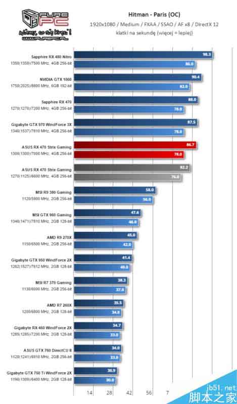 AMD北极星新卡RX 460游戏测试全曝光