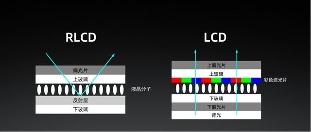 海信护眼平板Q5值不值得买 海信护眼平板Q5使用体验评测