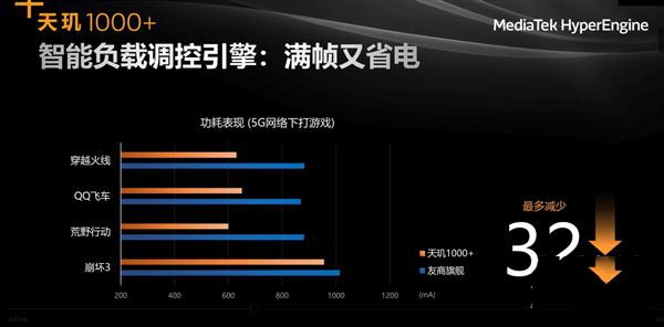 麒麟985和天玑1000+有什么区别 麒麟985和天玑1000+对比评测