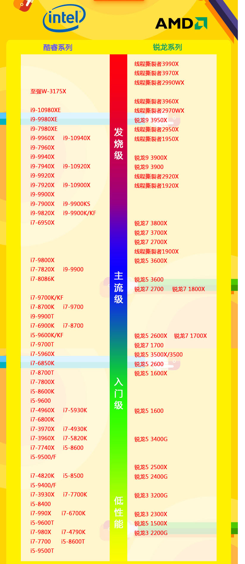 2021年5月电脑CPU性能排行天梯图5月高清完整版 CPU性能排行天梯图