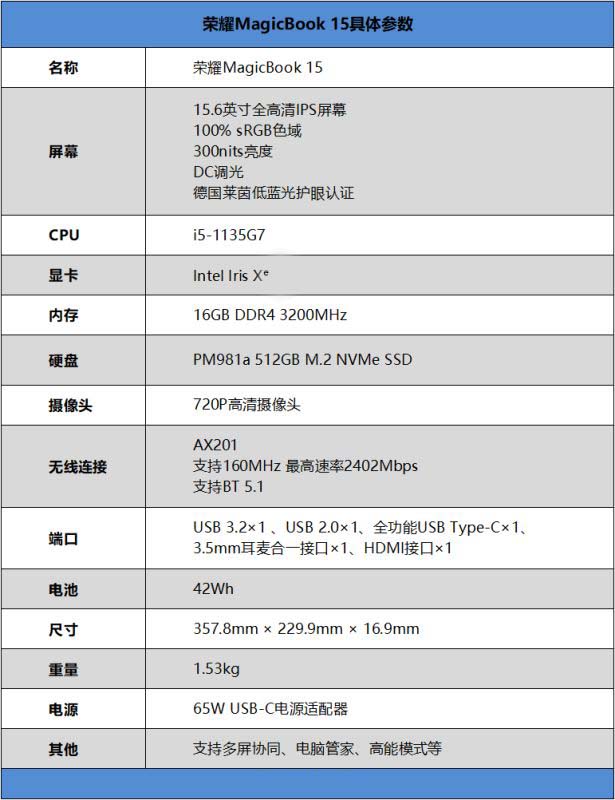 荣耀MagicBook 15值得入手吗 荣耀MagicBook 15笔记本全方位评测