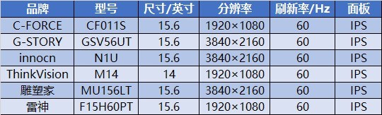 便携显示器哪些好?6款主流便携显示器详细评测