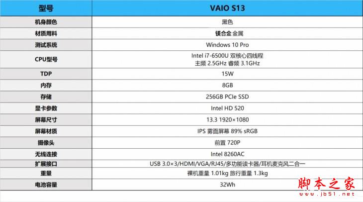 VAIO S13笔记本值得买吗？ VAIOS13轻薄本全面深度评测图解