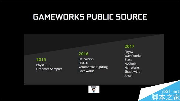 NVIDIA将发布全新的重量级驱动:可大幅提升DX12游戏性能