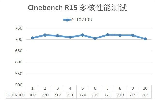 十代联想小新Air 14值得入手吗 十代联想小新Air 14笔记本拆解+评测