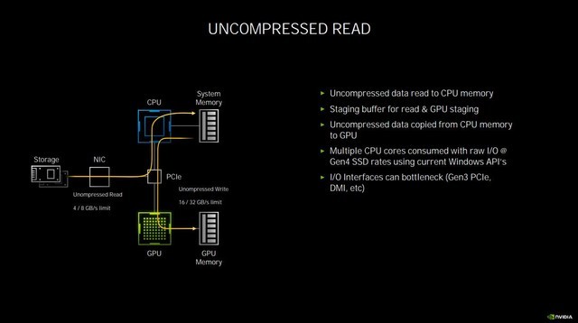 NVIDIA RTX 3080 Ti显卡怎么样 NVIDIA RTX 3080 Ti显卡全面评测