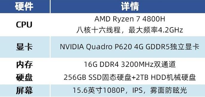 惠普战99 AMD版值得买吗？惠普战99 AMD版标压R7 4800H优缺点全方位评测