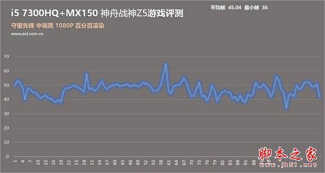 神舟战神Z5值得买吗？神舟战神Z5游戏本优缺点全面评测图解