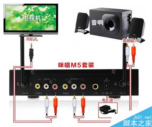 夏普lcd55S3A怎么K歌 夏普lcd55S3A接麦克风插话筒k歌教程