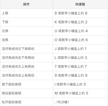 苹果Macbook快捷键常用表 最全面的苹果笔记本电脑快捷键使用指南