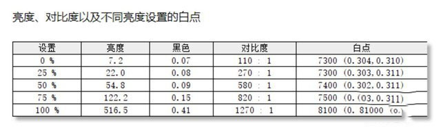 地表最强移动图形工作站 ThinkPad P53详细图文评测