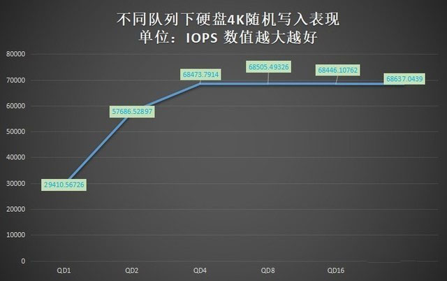 江波龙 P78A SSD怎么样 江波龙 P78A SSD详细评测