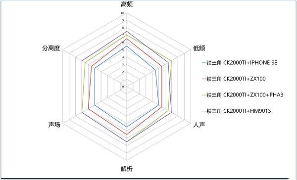 铁三角CK2000Ti入耳耳机值得买吗 铁三角CK2000Ti耳机使用感受及简评