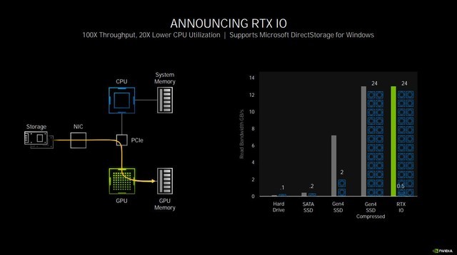 NVIDIA RTX 3080 Ti显卡怎么样 NVIDIA RTX 3080 Ti显卡全面评测