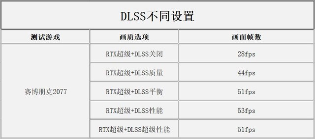 神舟战神Z8-CA5NP游戏本怎么样 神舟战神Z8-CA5NP游戏本全面评测