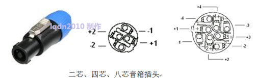 常见的音响设备中的音频接头有哪些？