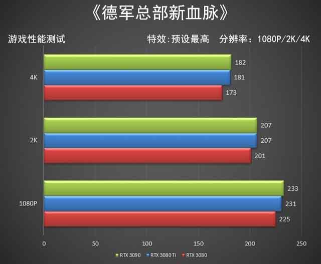 NVIDIA RTX 3080 Ti显卡怎么样 NVIDIA RTX 3080 Ti显卡全面评测