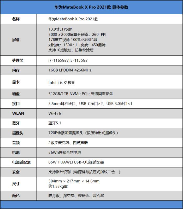 华为MateBook X Pro 2021款值得入手吗 华为MateBook X Pro 2021款全方位评测