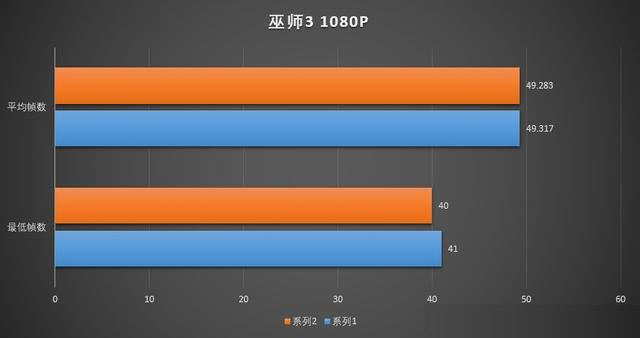 玩游戏内存大小重要吗 8GB和16GB内存条玩游戏对比